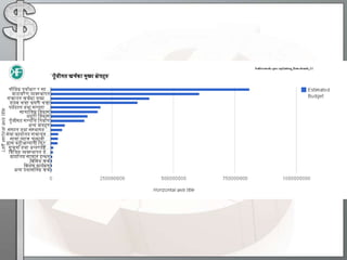 Openspending work info2013
