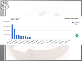 Openspending work info2013