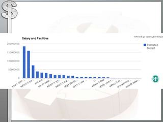 Openspending work info2013