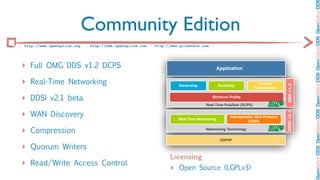 OpenSplice DDS v5.1 | PDF