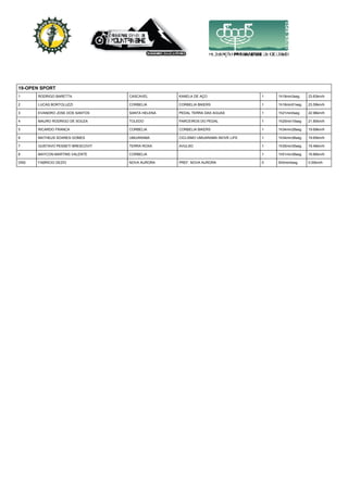 19-OPEN SPORT
1 RODRIGO BARETTA CASCAVEL KANELA DE AÇO 1 1h18min3seg 23.83km/h
2 LUCAS BORTOLUZZI CORBELIA CORBELIA BIKERS 1 1h18min51seg 23.59km/h
3 EVANDRO JOSE DOS SANTOS SANTA HELENA PEDAL TERRA DAS AGUAS 1 1h21min0seg 22.96km/h
4 MAURO RODRIGO DE SOUZA TOLEDO PARCEIROS DO PEDAL 1 1h25min19seg 21.80km/h
5 RICARDO FRANCA CORBELIA CORBELIA BIKERS 1 1h34min28seg 19.69km/h
6 MATHEUS SOARES GOMES UMUARAMA CICLISMO UMUARAMA INOVE LIFE 1 1h34min38seg 19.65km/h
7 GUSTAVO PESSETI BRESCOVIT TERRA ROXA AVULSO 1 1h35min35seg 19.46km/h
8 MAYCON MARTINS VALENTE CORBELIA 1 1h51min38seg 16.66km/h
DNS FABRICIO DEZIO NOVA AURORA PREF. NOVA AURORA 0 0h0min0seg 0.00km/h
 
