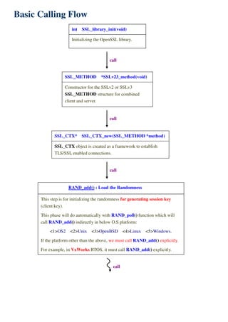OpenSSL Basic Function Call Flow | PDF
