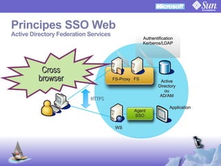 OpenSSO Microsoft Interop