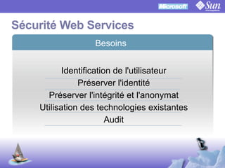 OpenSSO Microsoft Interop