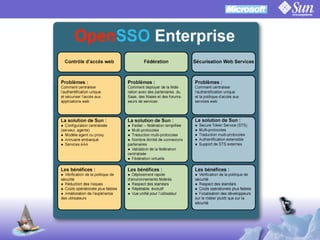 OpenSSO Microsoft Interop