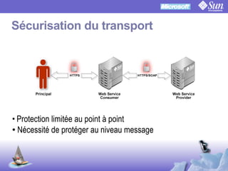 OpenSSO Microsoft Interop