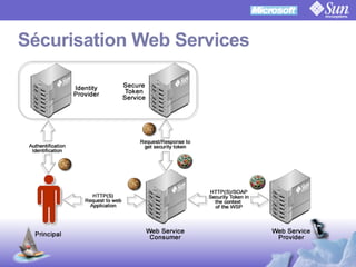 OpenSSO Microsoft Interop
