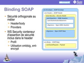 OpenSSO Microsoft Interop