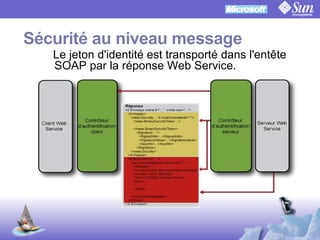 OpenSSO Microsoft Interop