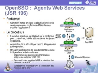 OpenSSO Microsoft Interop