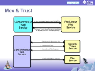 OpenSSO Microsoft Interop