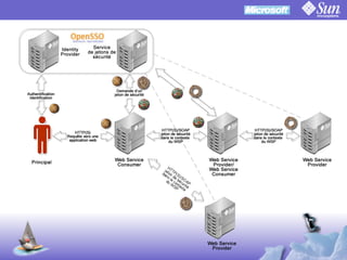 OpenSSO Microsoft Interop