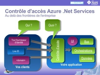 OpenSSO Microsoft Interop