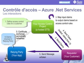OpenSSO Microsoft Interop