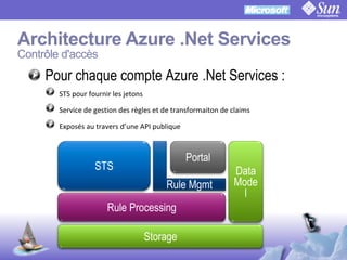 OpenSSO Microsoft Interop
