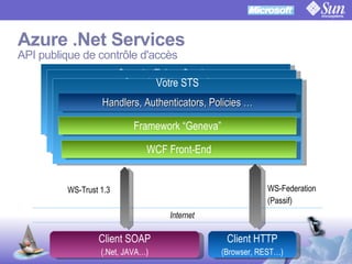 OpenSSO Microsoft Interop