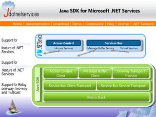 OpenSSO Microsoft Interop