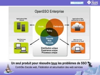 OpenSSO Microsoft Interop