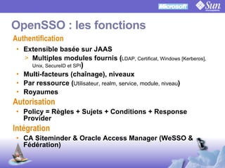 OpenSSO Microsoft Interop
