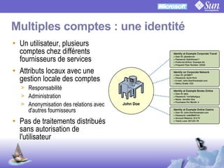 OpenSSO Microsoft Interop