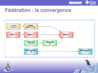 OpenSSO Microsoft Interop