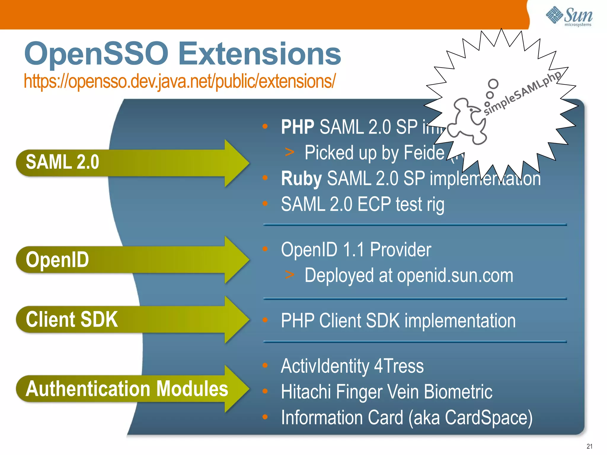OpenSSO Extensions
https://opensso.dev.java.net/public/extensions/

                                   • PHP SAML 2.0 SP implementation
                                     > Picked up by Feide (Norway)
SAML 2.0
                                   • Ruby SAML 2.0 SP implementation
                                   • SAML 2.0 ECP test rig

                                   • OpenID 1.1 Provider
OpenID
                                     > Deployed at openid.sun.com

Client SDK                         • PHP Client SDK implementation

                                   • ActivIdentity 4Tress
Authentication Modules             • Hitachi Finger Vein Biometric
                                   • Information Card (aka CardSpace)
                                                                        21
 