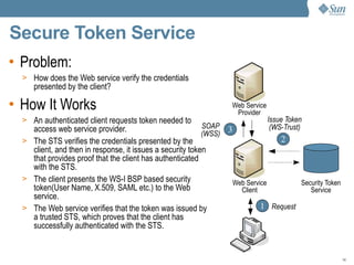 OpenSSO Tech Overview Aquarium