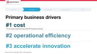 OpenStack-101-Modular-Deck-1.pptx