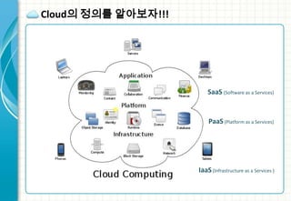Open stack 세미나자료_장현정 | PPTX