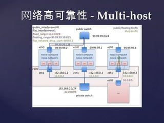 网络高可靠性 - Multi-host
 