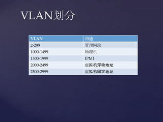 VLAN划分
 VLAN        用途
 2-299       管理网段
 1000-1499   物理机
 1500-1999   IPMI
 2000-2499   虚拟机浮动地址
 2500-2999   虚拟机固定地址
 