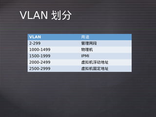 VLAN 划分
 VLAN        用途
 2-299       管理网段
 1000-1499   物理机
 1500-1999   IPMI
 2000-2499   虚拟机浮动地址
 2500-2999   虚拟机固定地址
 