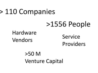 OpenStack Introduction