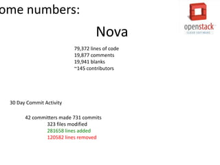 OpenStack Introduction