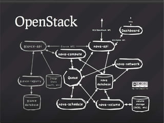 OpenStack Introduction