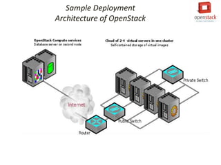 OpenStack Introduction