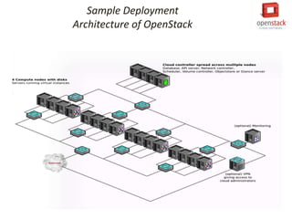 OpenStack Introduction
