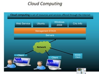 OpenStack Introduction