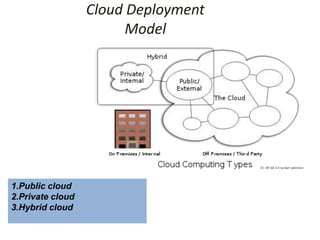 OpenStack Introduction