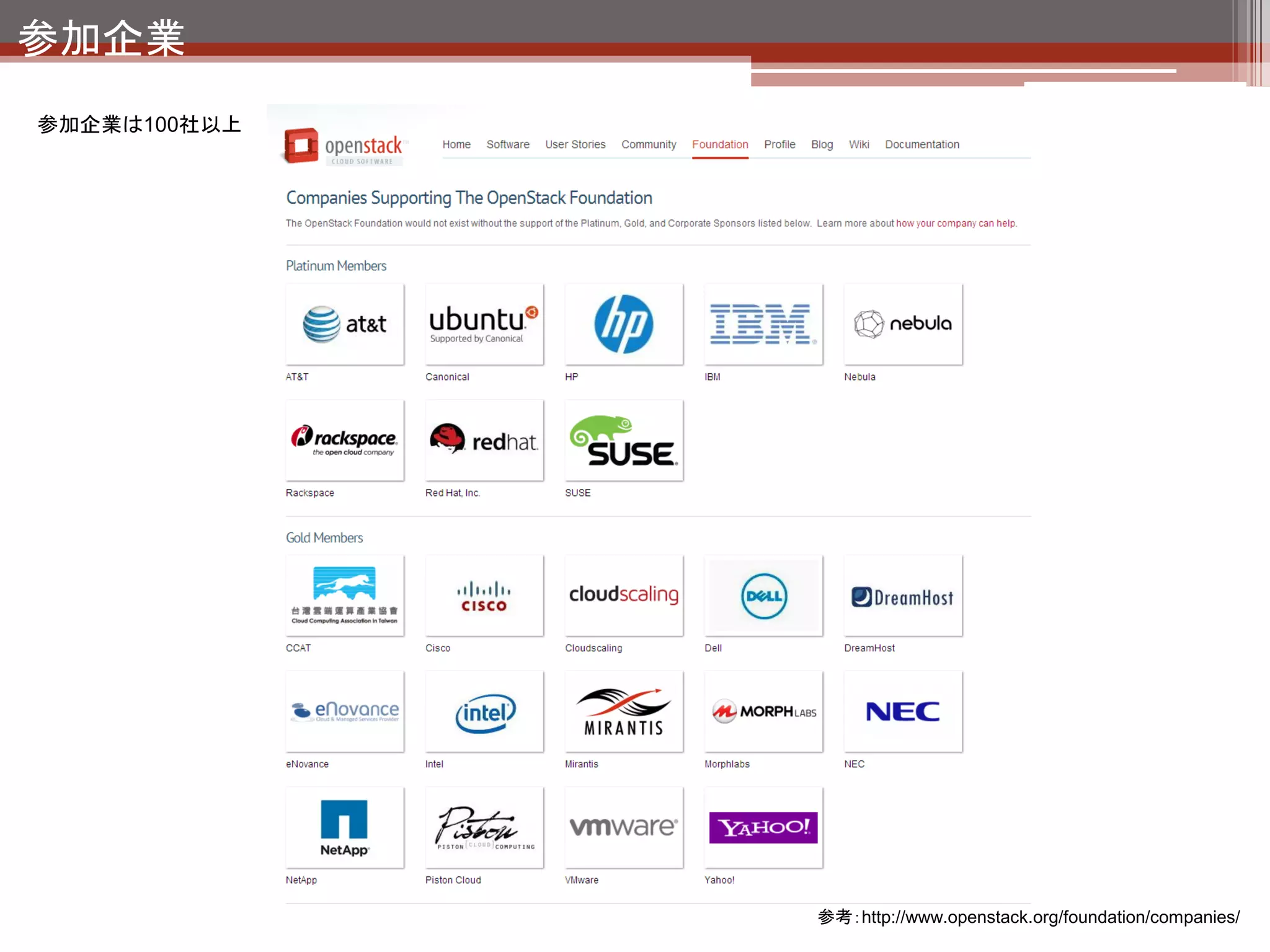2．OpenStackの機能説明（デモ）
 