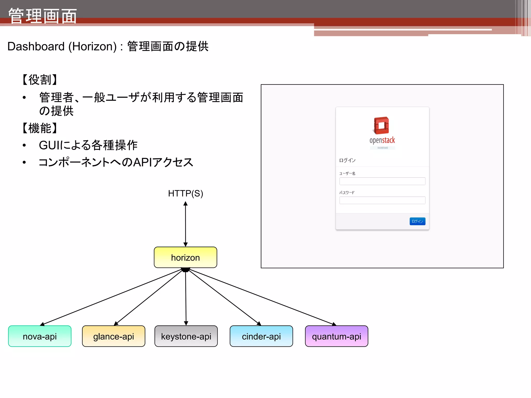 管理画面
horizon-demo 1) 管理画面の裏側




                                                                     HorizonはDjango（pythonで記述された
                                                                      Webアプリケーションフレームワーク）で
                                                                      作成されていて、apache上で動作してい
                                                                      ます。




                                                                               サーバ:80にきたアクセス
                                                                               を全てdjango.wsgiに飛ば
                                                                               している




   Horizon用apache設定ファイル（/etc/apache2/sites-available/horizon）
   <VirtualHost *:80>
       WSGIScriptAlias / /opt/stack/horizon/openstack_dashboard/wsgi/django.wsgi
   ・
   ・
   ・
 