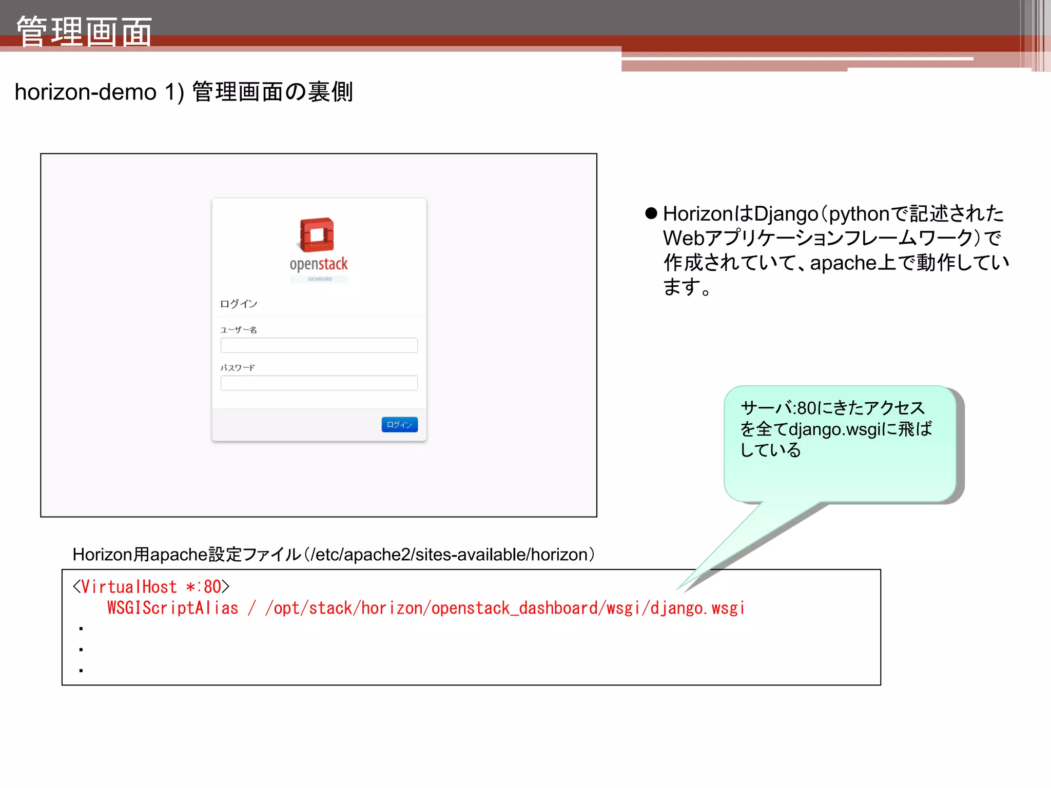 認証
ホスト

            Dashboard
             (Horizon)
              Apache                              NTP




        Identity          Image
      (Keystone)         (Glance)                MySQL




      Compute                         Block
                          Network
       (Nova)                        Storage    RabbitMQ
                         (quantum)
                                     (Cinder)




       QEMU         Open vSwitch      LVM


                               HW
 
