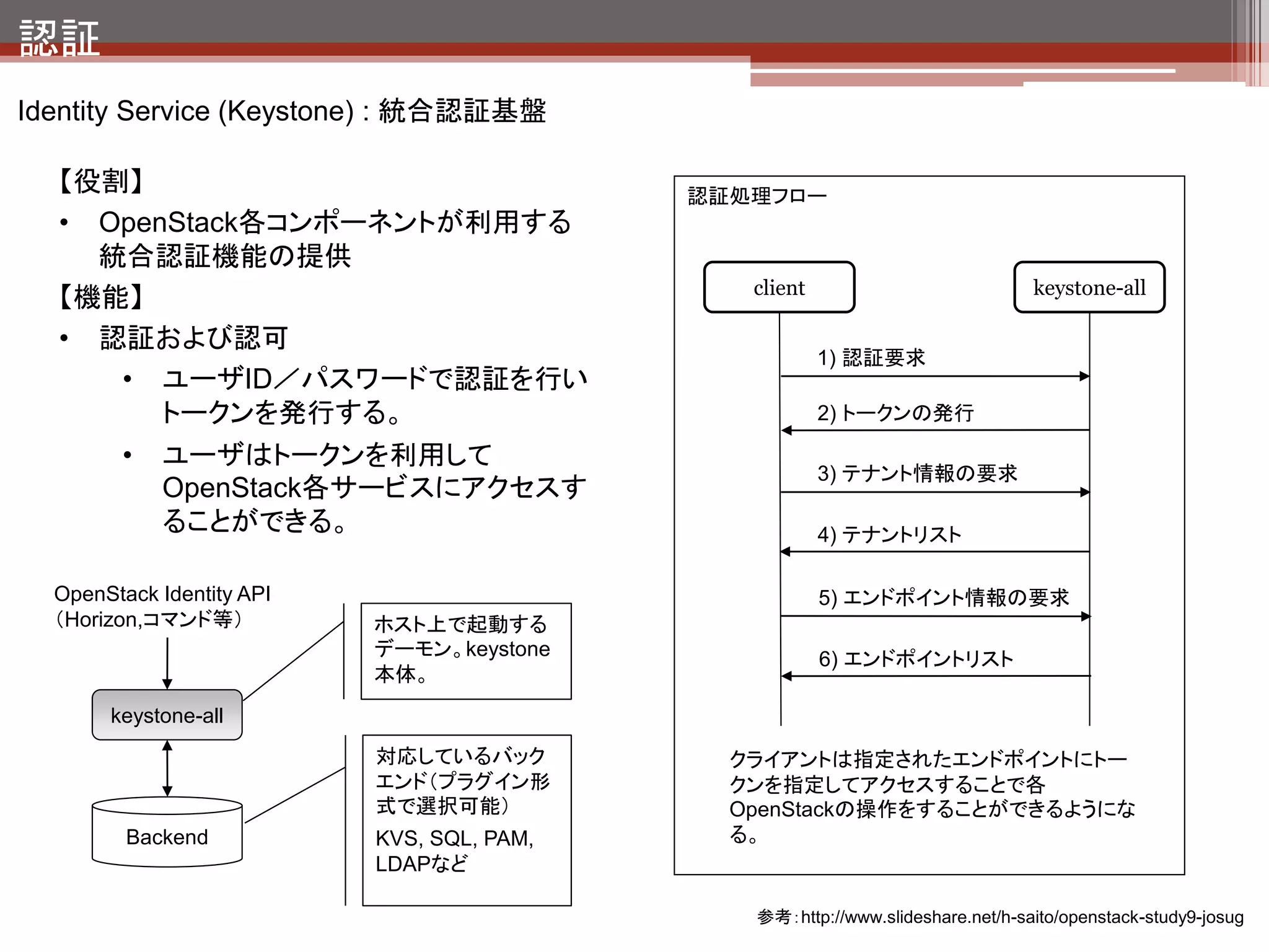 認証
keystone-demo 1) 認証処理




                        ユーザー名、パスワードを
                        入れてログインをクリックす
                        ると管理画面が表示される
 