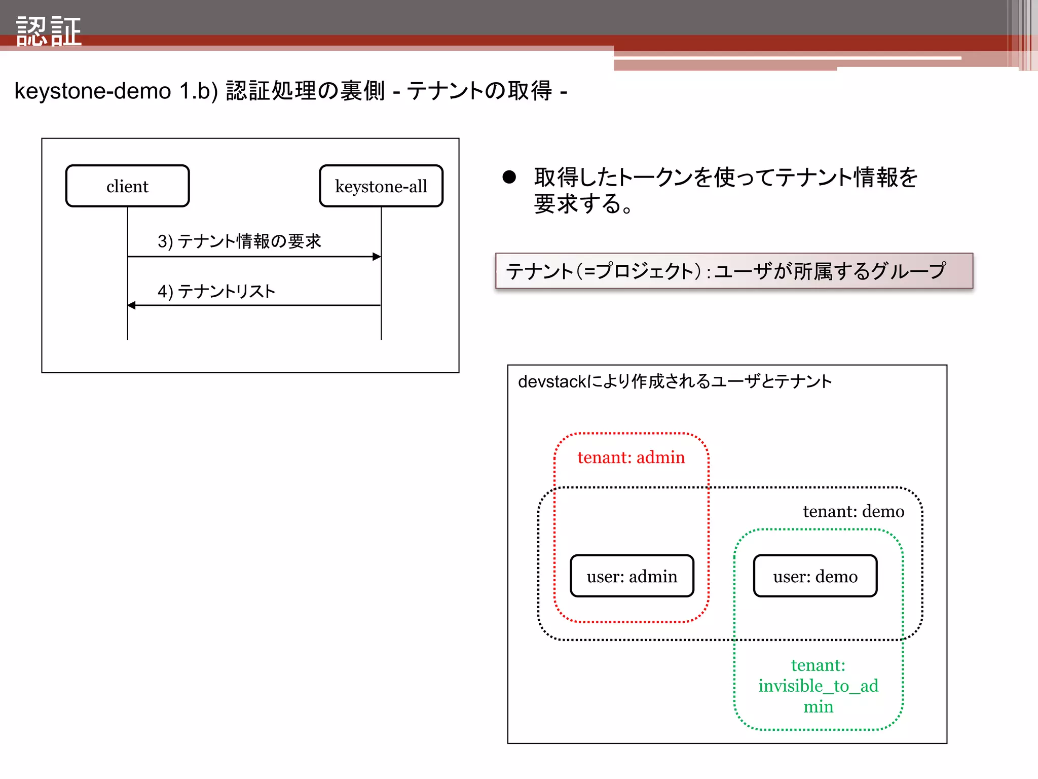 認証
keystone-demo 1.b) 認証処理の裏側 - テナントの取得 -



       client                    keystone-all        取得したトークンを使ってテナント情報を
                                                      要求する。
                3) テナント情報の要求
                                                     テナント（=プロジェクト）：ユーザが所属するグループ
                4) テナントリスト




    コマンドでテナントリストを取得する                                                   先ほど取得したトークンIDセッ
                                                                        トしてリクエストを投げる
    $ curl ¥
     -H "X-Auth-Token: a62be0784aee470d883ede36abcbd509" ¥
     http://localhost:5000/v2.0/tenants

    結果
    { "tenants": [ { "description": null, "enabled": true, "id":
    "596b667667d44abc8c834561eb9d3af5", "name": "demo" }, { "description": null, "enabled":
    true, "id": "8664a5810ba540508c304dc5b9b6e133", "name": "invisible_to_admin" } ],
    "tenants_links": [] }

                                     所属しているテナントIDとテナント名
                                     （demoユーザは、demoとinvisible_to_adminというテナントに所属
                                     している）
 