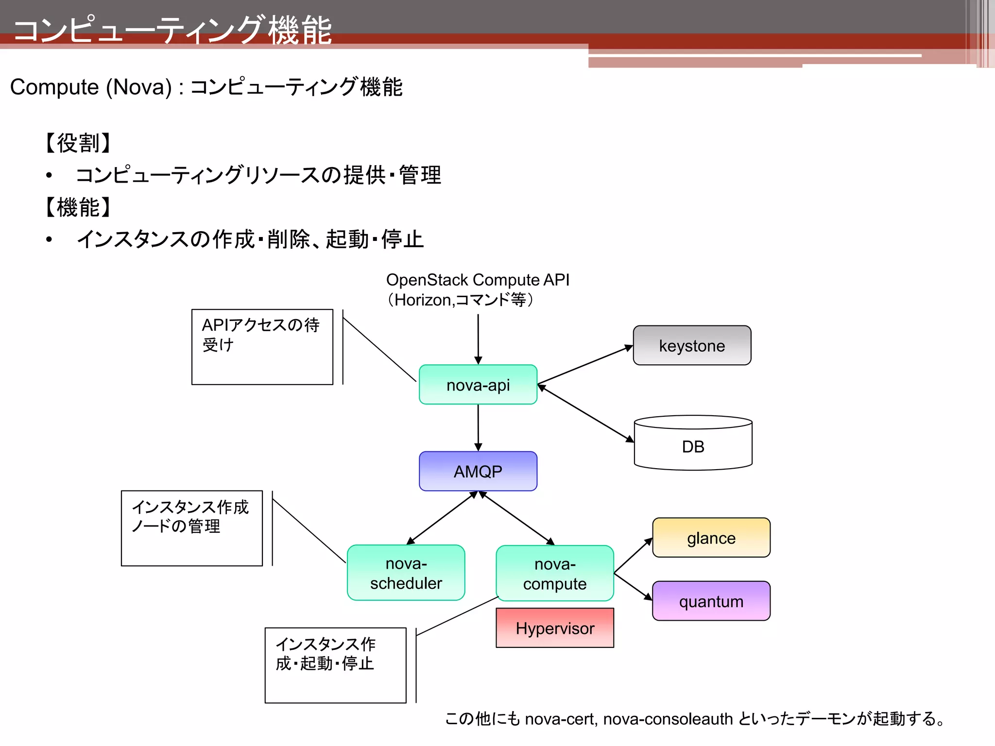 コンピューティング機能
nova-demo 1) インスタンスの作成
                         イメージの起動
                         をクリック



                           起動するイメージを
                           選択して、インスタン
                           ス名を入力



                            利用するネットワークに
                            チェックを入れて
                            「Launch」をクリック




                                            完成！
 
