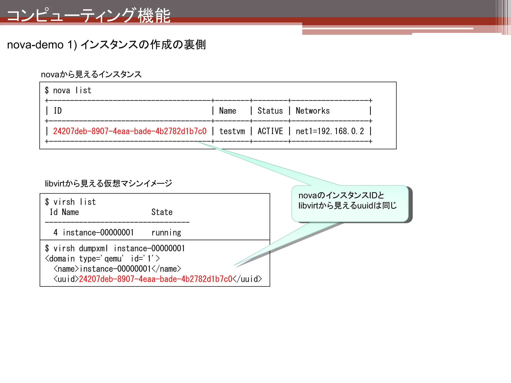 コンピューティング機能
nova-demo 1) インスタンスの作成の裏側




 インスタンス作成フロー
                                    OpenStack Compute API
                                    （Horizon,コマンド等）
 1.   API経由でリクエストを受け取る
 2.   インスタンスの作成＆起動命令をAMQPに投入              1

 3.   nova-schedulerがメッセージを受け取る                nova-api
 4.   インスタンスの起動ホストを決定してAMQPに投入
                                          2
 5.   nova-computeがメッセージを受け取る
 6.   quamtum経由でdhcpの設定（dnsmasq）               AMQP
 7.   glance経由でイメージコピー                                       5
                                      3         4                      6
 8.   Hypervisorからインスタンス起動                                                 quantum
                                     nova-                 nova-
                                   scheduler              compute
                                                                           glance
                                                    8                  7
             ここをもうちょっと
                                                          Hypervisor
             詳しく。
 