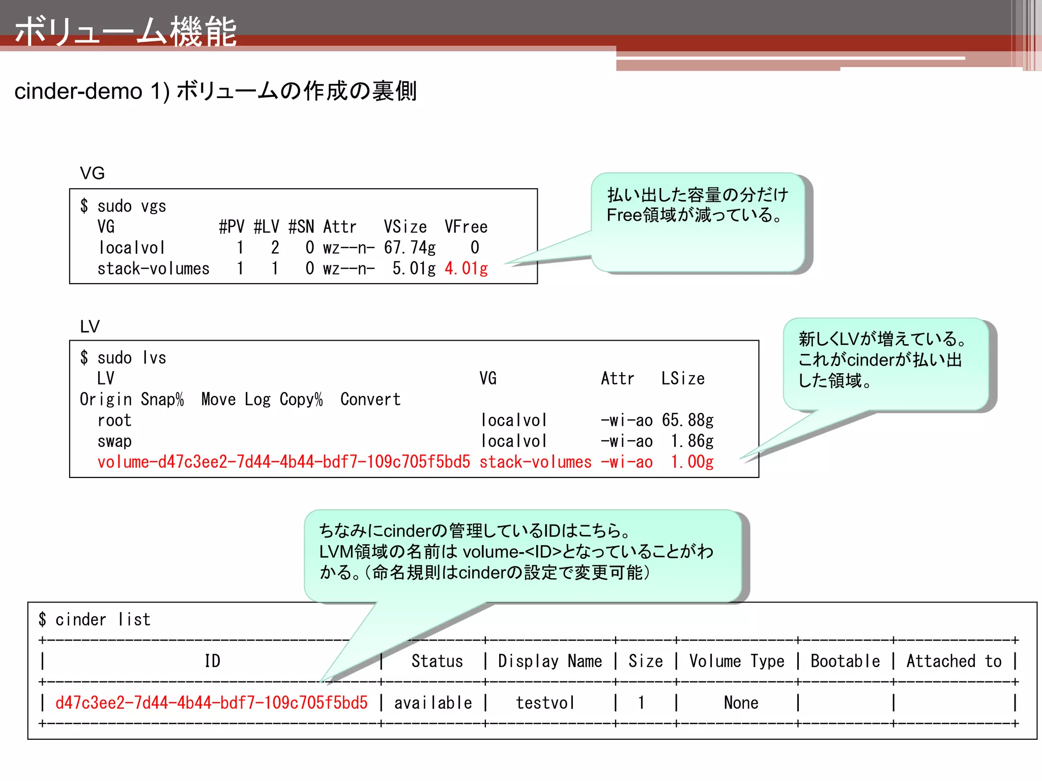 ボリューム機能
cinder-demo 2) ボリュームの接続
                               「ボリュームの接続」
                               をクリック




                                   接続先のインスタンスと接
                                   続デバイス名を入力して
                                   「ボリュームの接続」をクリ
                                   ック




                          完成
 