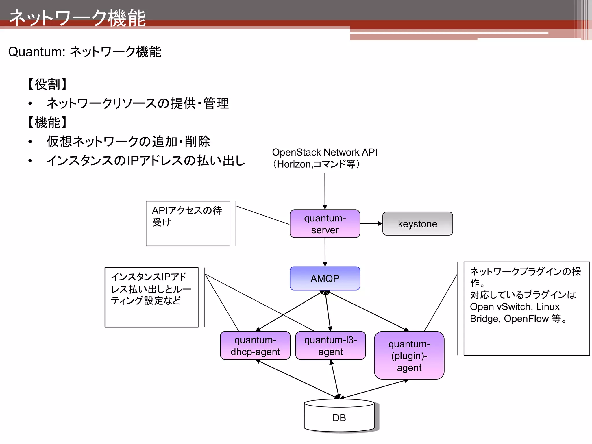 ネットワーク機能
quantum-demo 1) devstack構築後のネットワーク状態




                             devstackで構築するとデフォルトで
                             ext_netとnet1というネットワークが
                             作成される
 