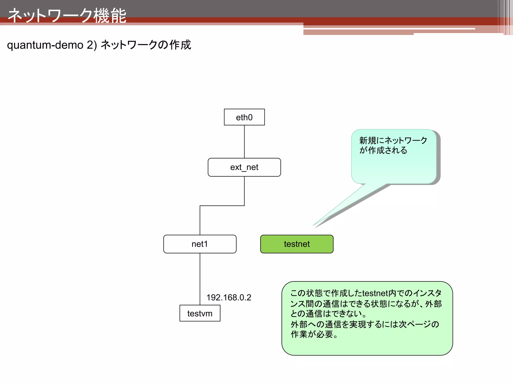 ネットワーク機能
quantum-demo 2) ネットワークの作成
 quantum上のルータのリスト
 $ quantum router-list
 +--------------------------------------+---------+--------------------------------------------------------+
 | id                                   | name    | external_gateway_info                                  |
 +--------------------------------------+---------+--------------------------------------------------------+
 | 5de02c83-4756-4241-a6c9-bfafa2c3dad7 | router1 | {"network_id": "126468b5-1850-45f9-853c-cb832c4fa183"} |
 +--------------------------------------+---------+--------------------------------------------------------+

 quantum上のサブネットのリスト
 $ quantum subnet-list
 +--------------------------------------+------------+----------------+---------------------------------------
 -----------+
 | id                                   | name       | cidr           | allocation_pools
 |
 +--------------------------------------+------------+----------------+---------------------------------------
 -----------+
 | 292e57b4-2f0b-4fa0-9047-49cb4b7e3517 | testsubnet | 192.168.1.0/24 | {"start": "192.168.1.1", "end":
 "192.168.1.253"} |
 | 52d6960f-8e21-4aa9-941e-4bdbee1c0529 |            | 10.103.2.0/24 | {"start": “10.103.2.1", "end":
 "10.103.2.253"} |
 | 916cb1dc-6244-4ba5-be88-e19e24643d09 |            | 192.168.0.0/24 | {"start": "192.168.0.1", "end":
 "192.168.0.253"} |
 +--------------------------------------+------------+----------------+---------------------------------------
 -----------+
                                                                               quantumのルータに
                                                                               testsubnet（testnetに作っ
 $ quantum router-interface-add router1 testsubnet                             たセグメント）を接続
 Added interface to router router1
 
