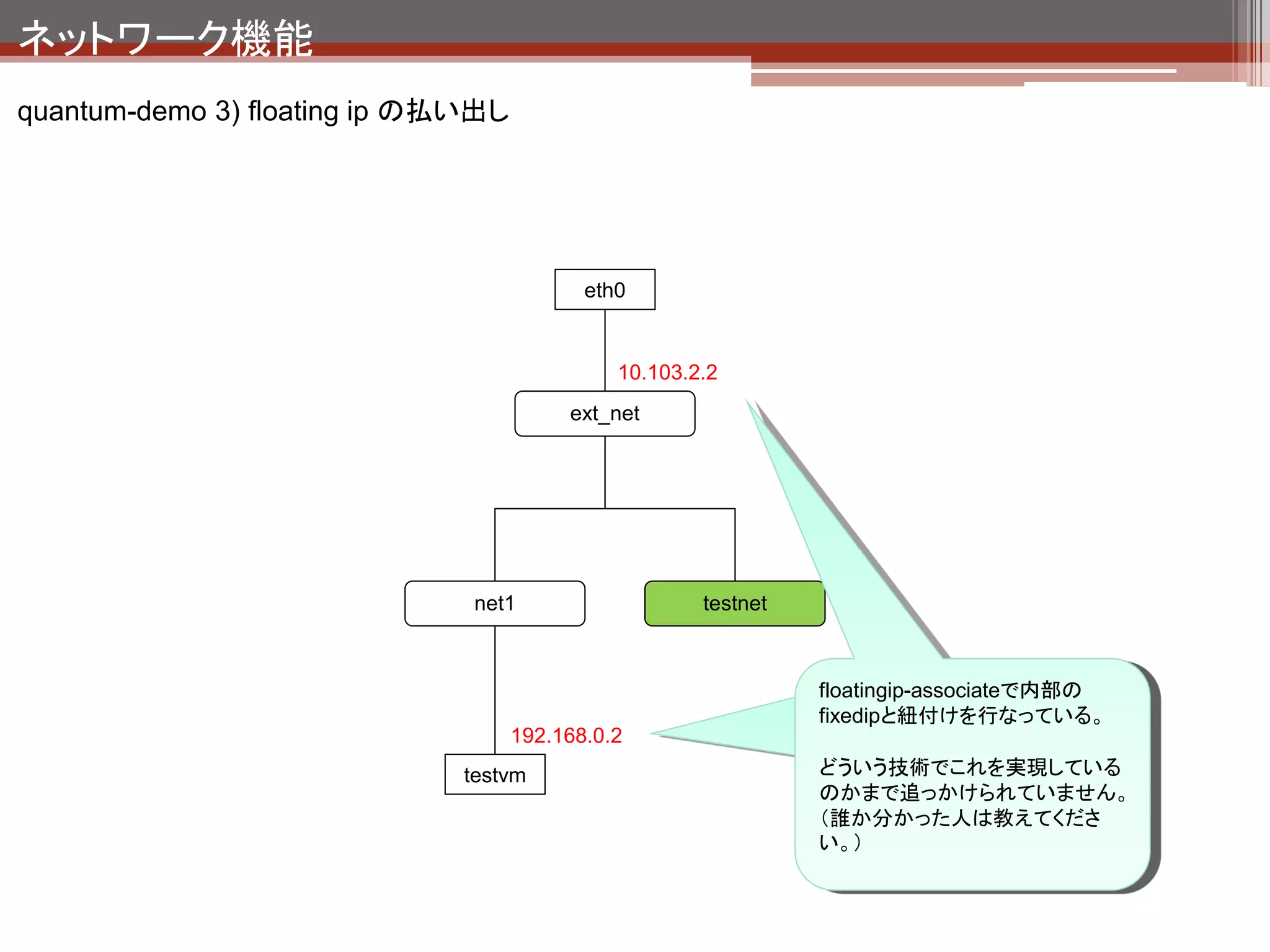 ネットワーク機能
quantumまとめ

 OpenStack内の仮想ネットワーク全般（L2,L3）を担当している。


その他まめ知識

 テナントをまたいだネットワークは作成できない。
 folsomから新規に追加された機能で比較的新しいため、他コンポーネントとの連
  携がいまいちなところがある。（管理画面からfloatingIPの払い出しができないと
  か。）
 セキュリティグループの機能は今後nova→quantumに移る予定
 LBの機能はない。別プロジェクト（Atlus-LB）にて開発中
 